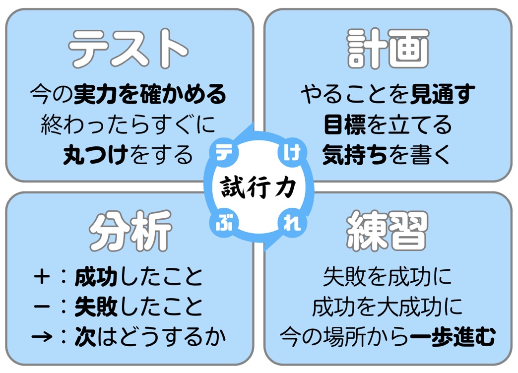 けテぶれ図
