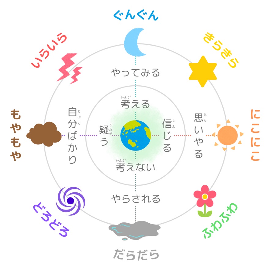 心マトリクス