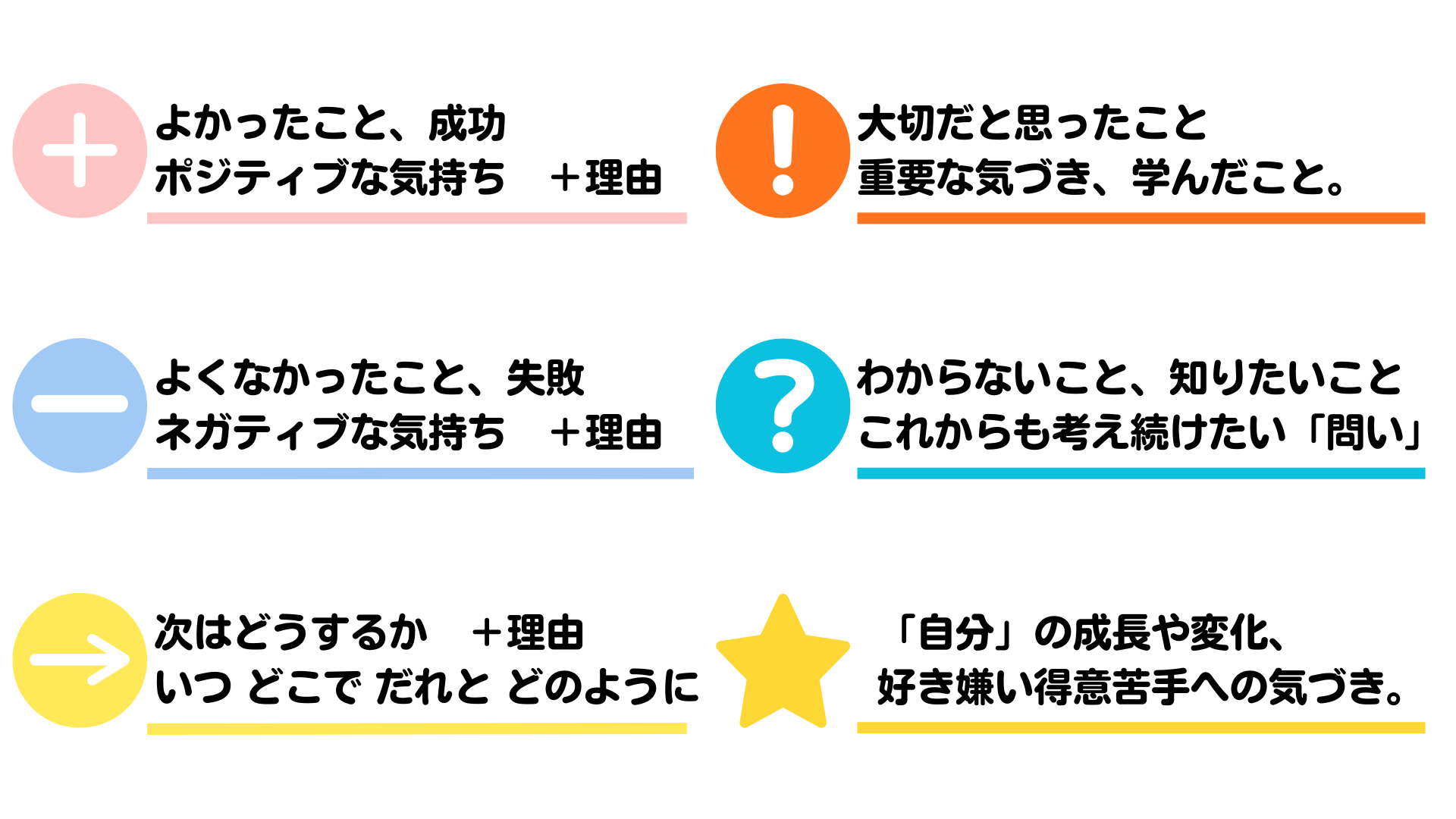 3+3観点の振り返り
