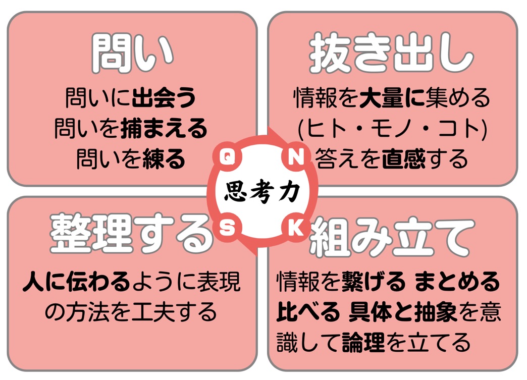 QNKS