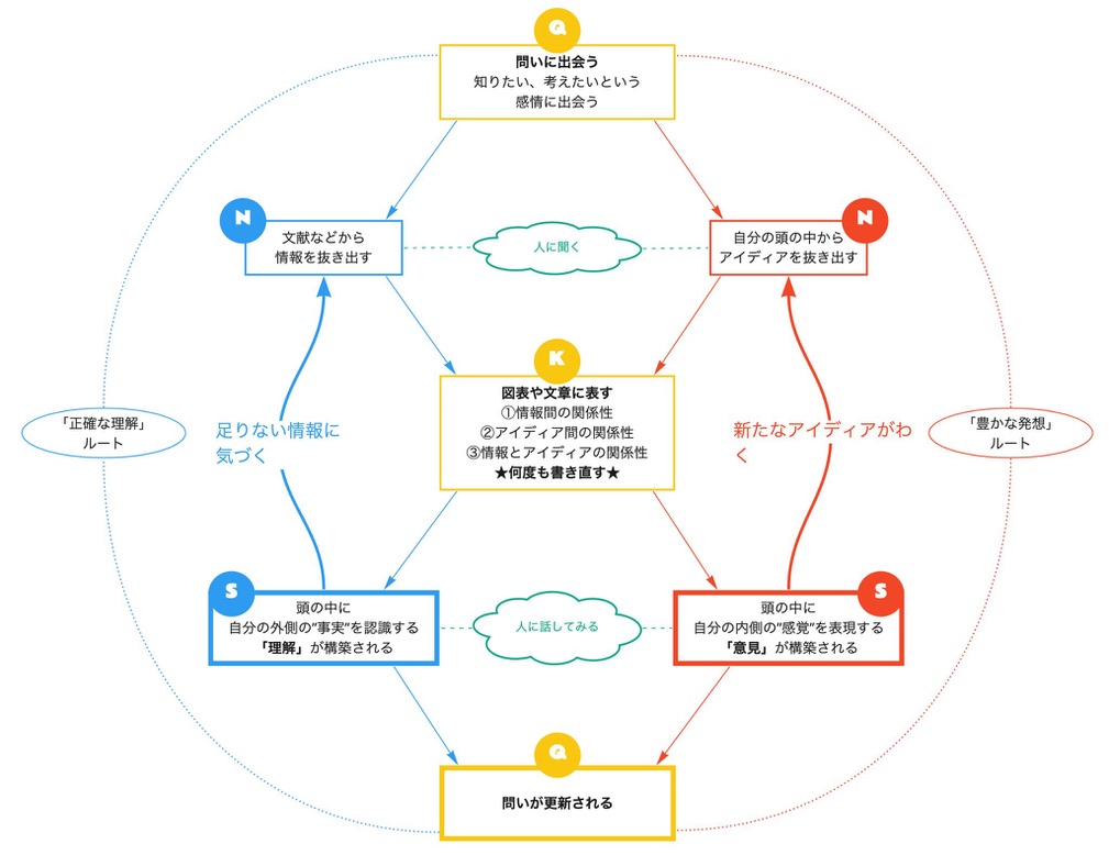 QNKS（詳細図）