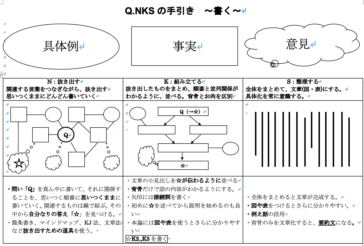 QNKS書く