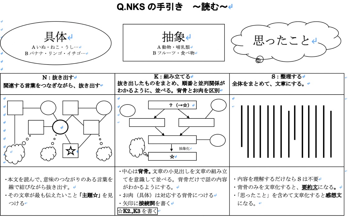 QNKS読む