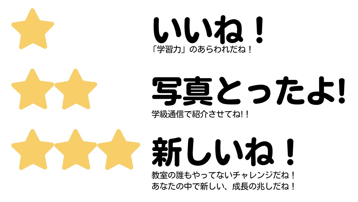 ☆のフィードバック