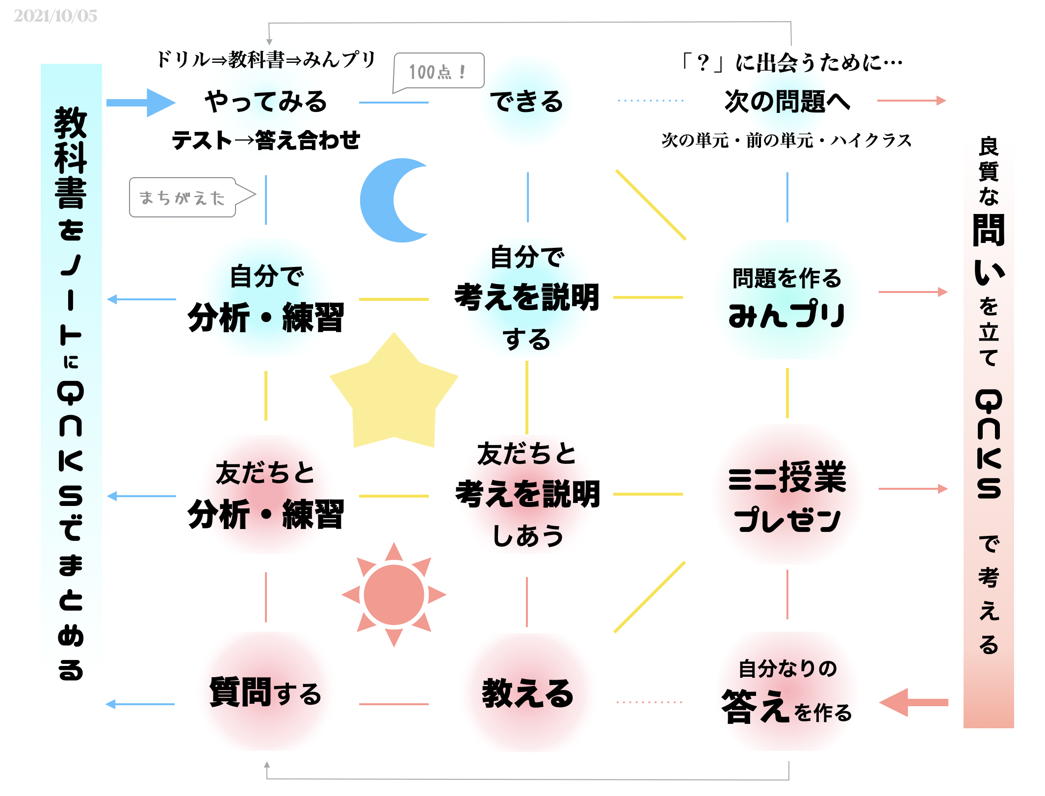 けテぶれマップ