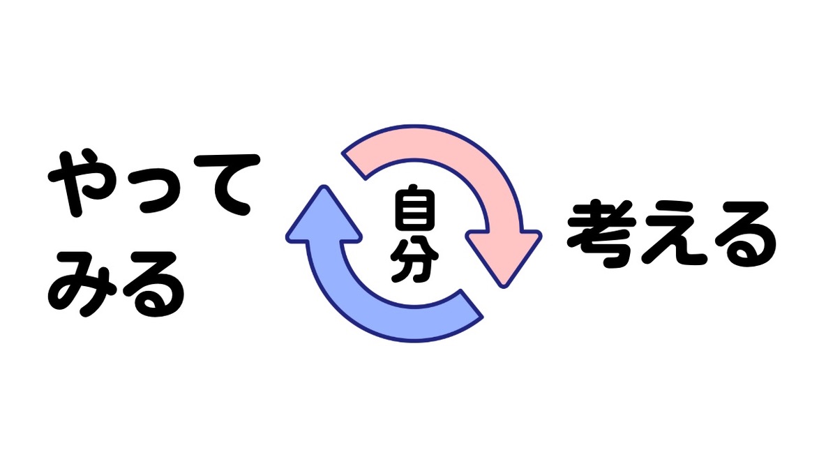 やってみる⇆考える（自分）