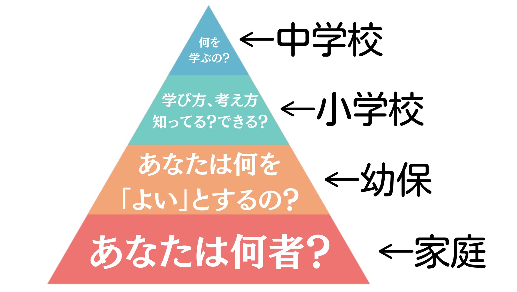 ピラミッド図（連携）
