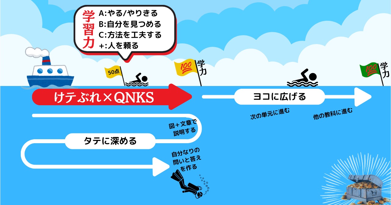  マナビの海（縦×横）