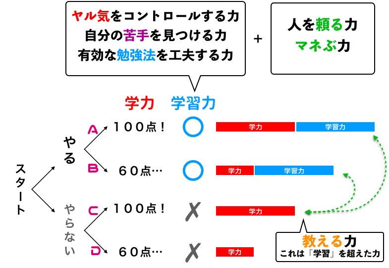 大分析の視点