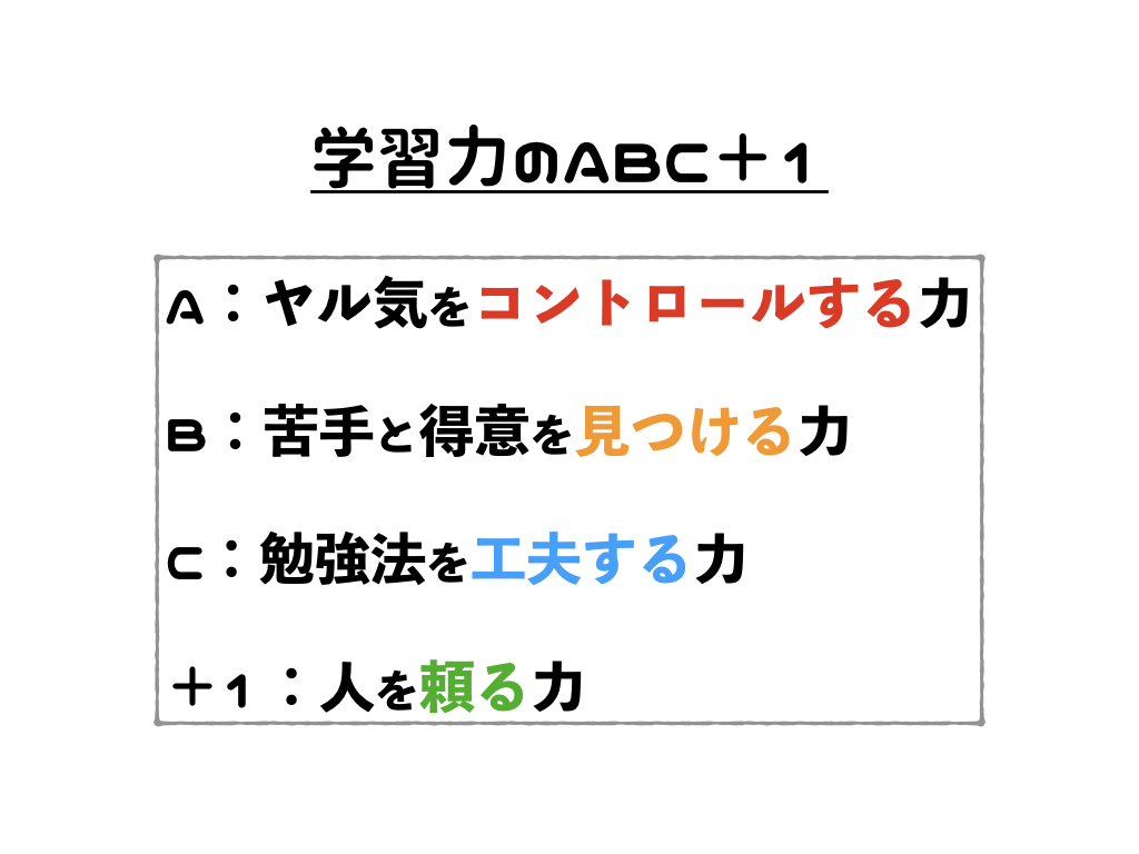 学習力のABC+