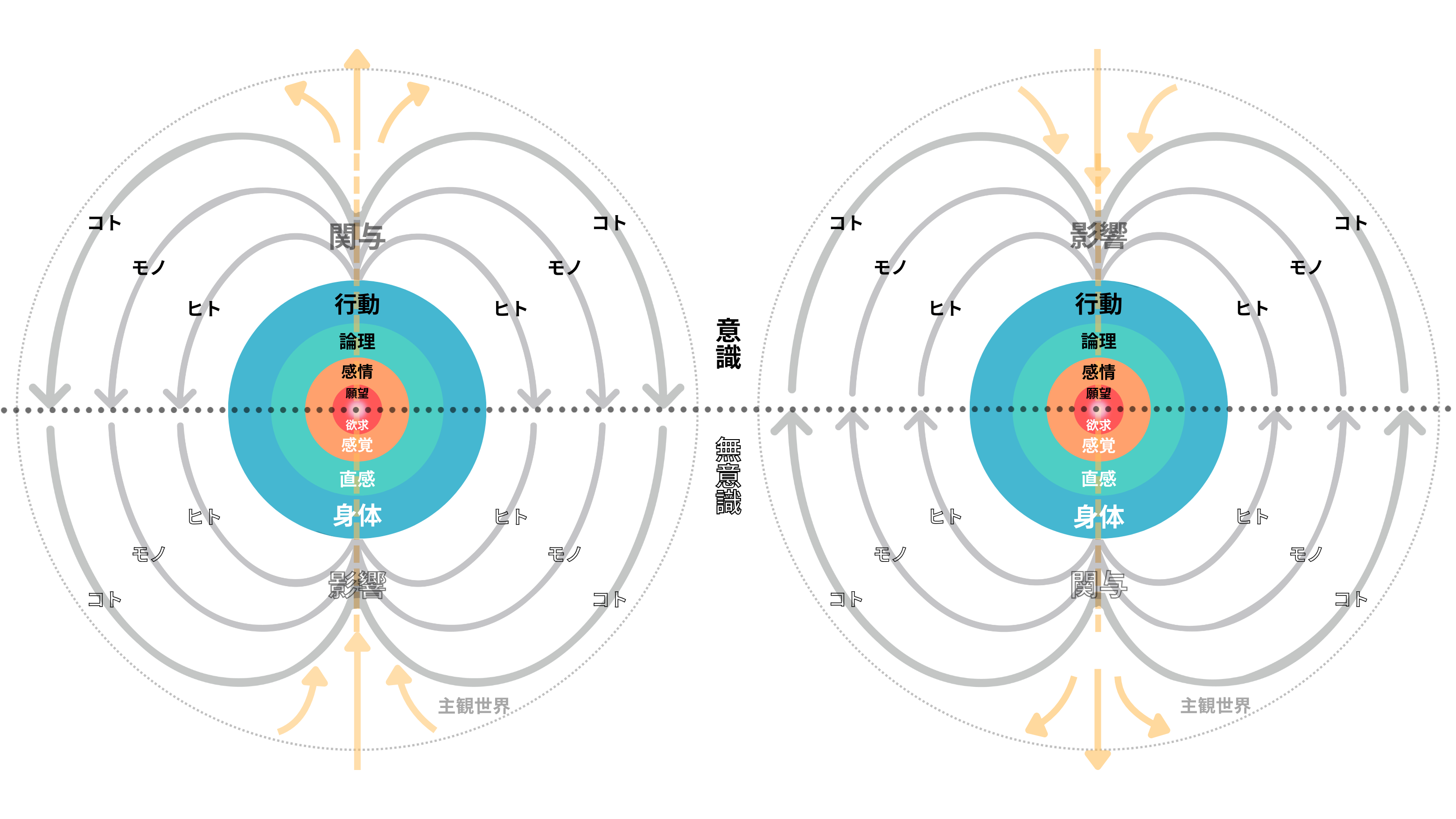林檎図